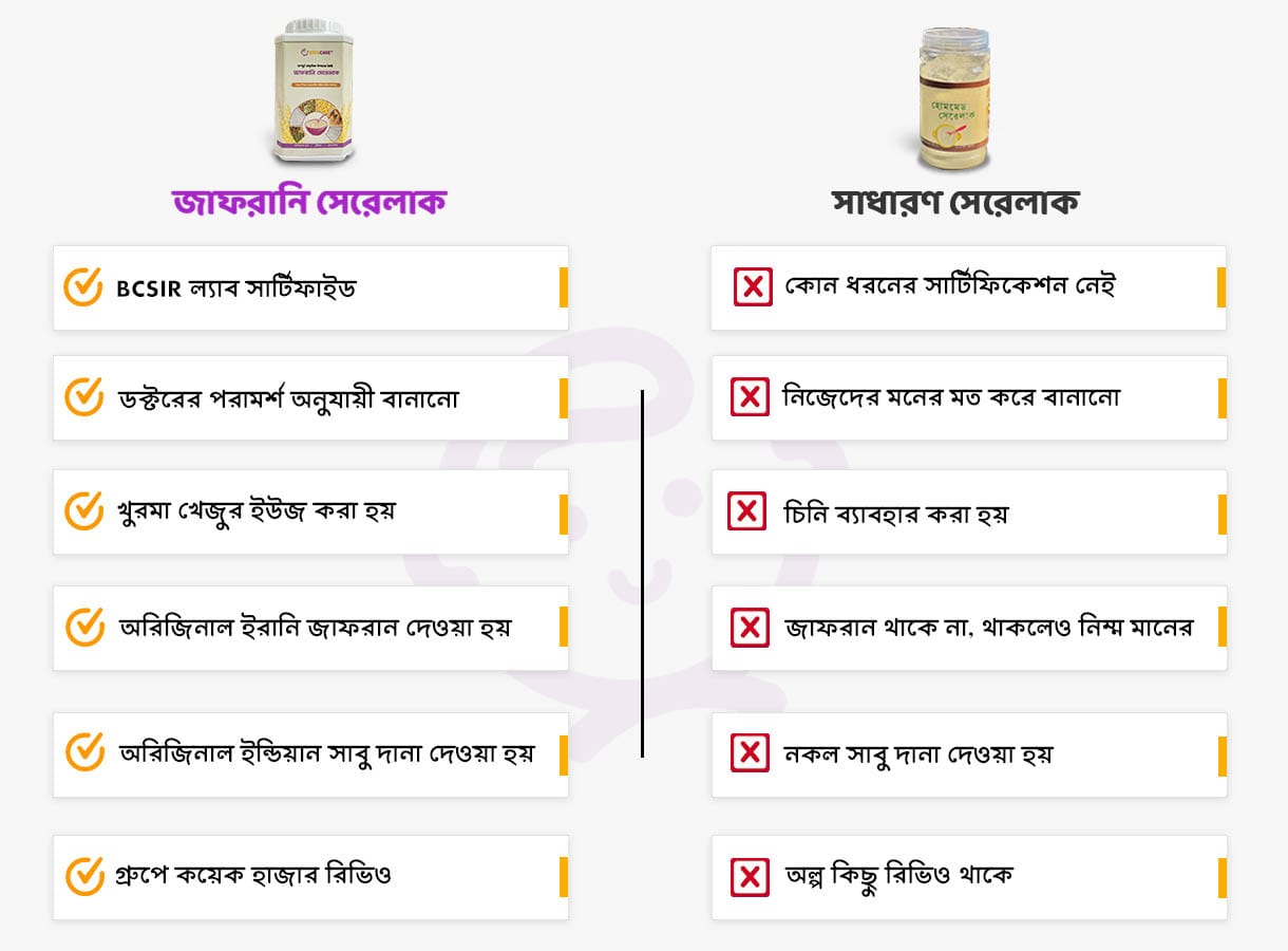 Kids Care BD Jafrani Cerelac compared with normal cerelac